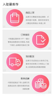 兩天清完品牌一年貨，揭秘愛(ài)庫(kù)存的極速快銷密碼 從零售革命到商品房代購(gòu)代銷的啟示
