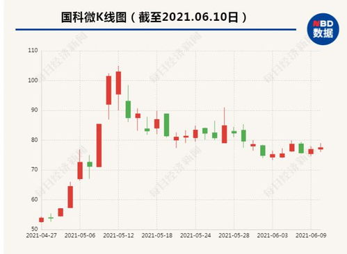 突發(fā)利空引爆市場(chǎng) 140億芯片股遭國(guó)家隊(duì)減持，1.5萬(wàn)股東與網(wǎng)友的忐忑時(shí)刻