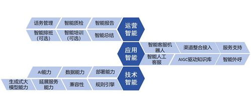 智齒科技參編信通院《數(shù)字原生應(yīng)用基于大模型的智能客服》標(biāo)準(zhǔn)，引領(lǐng)數(shù)字內(nèi)容制作服務(wù)新篇章